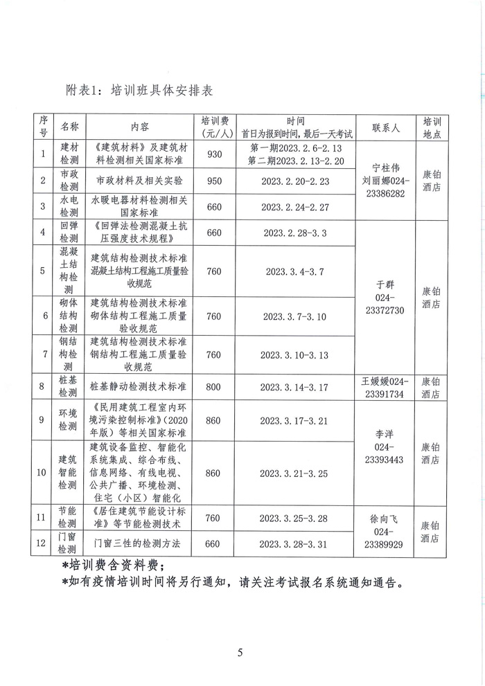 關于舉辦試驗檢測人員培訓的通知(圖5)